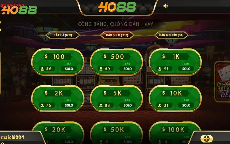 Các mức cược đa dạng tại sảnh game để anh em lựa chọn