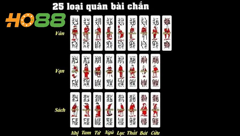 Tìm hiểu đôi nét về các quân bài trong bộ bài chắn&nbsp;