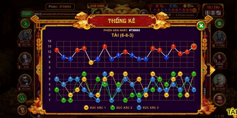 Cách soi cầu Sicbo đi ngược lại đám đông
