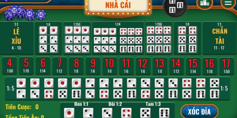 Có thể chọn phương pháp soi cầu Sicbo trên cầu lặp